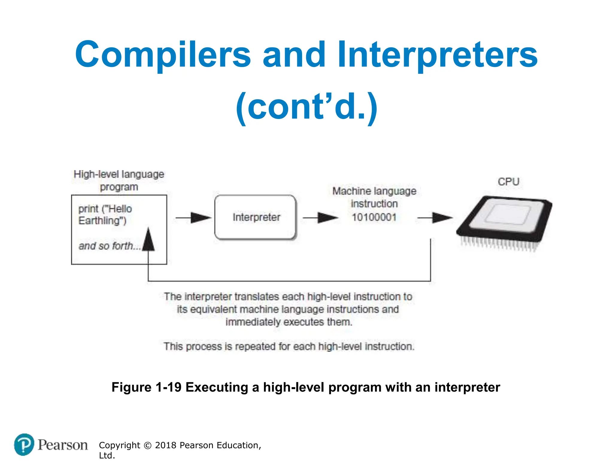 Compilers and Interpreters
(cont’d.)
Figure 1-19 Executing a high-level program with an interpreter
Copyright © 2018 Pearson Education,
Ltd.
 