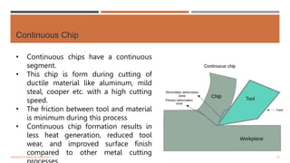 Machining Chip Types Mechanism of machining, Types, Tools, Me | PPTX