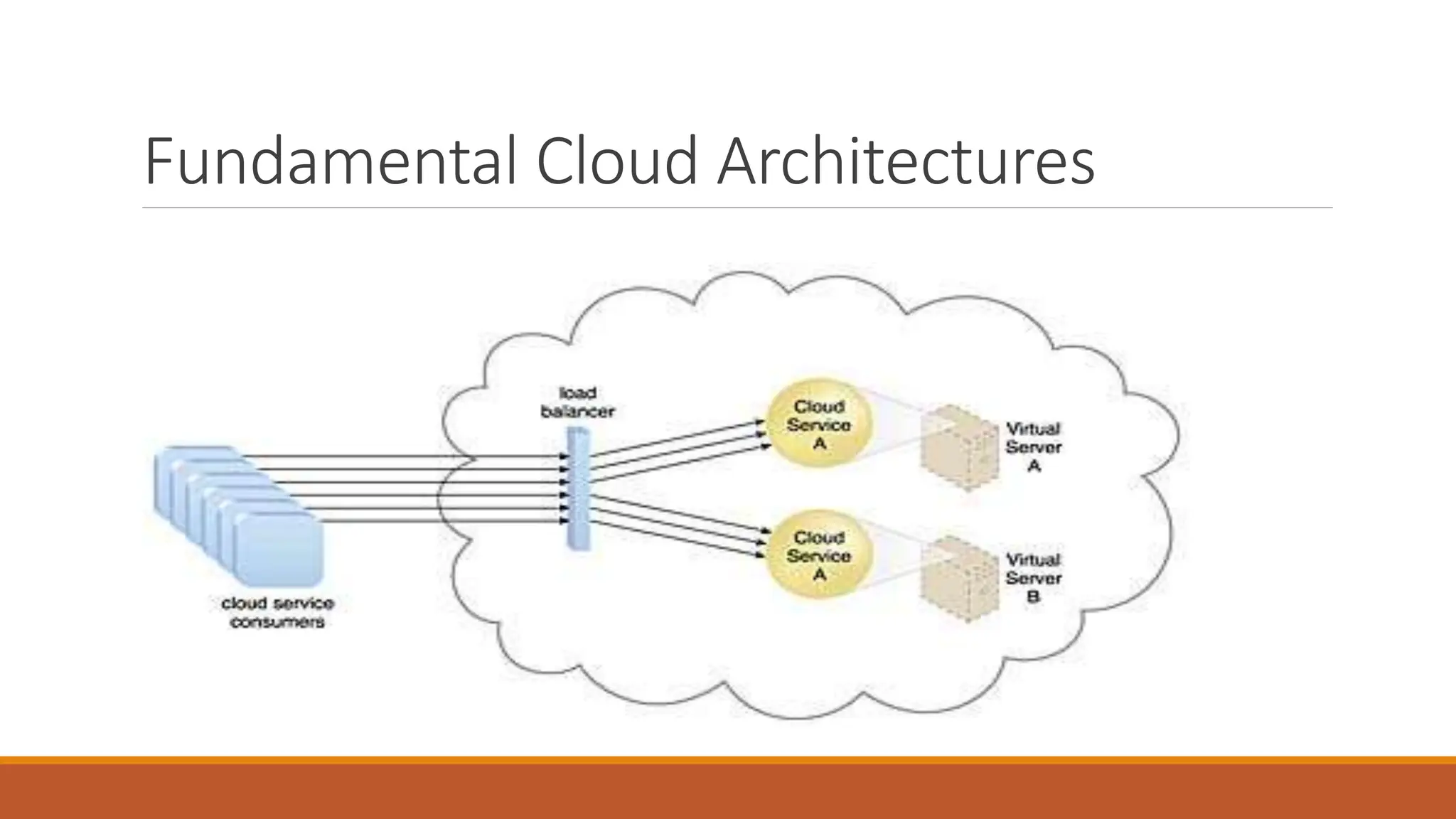 Fundamental Cloud Architectures
 