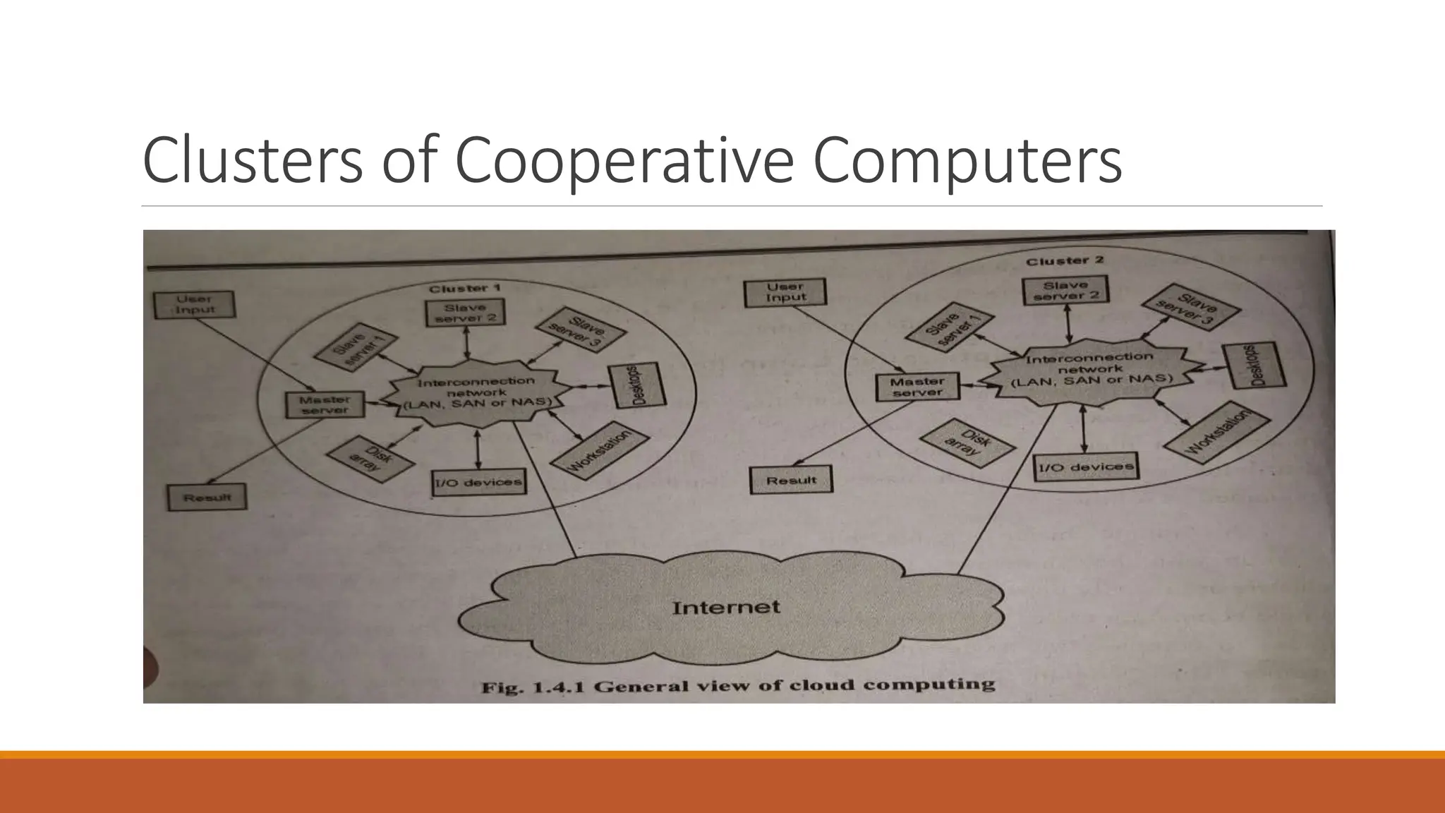 Clusters of Cooperative Computers
 