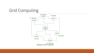 Grid Computing
 