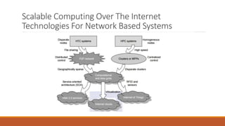 Scalable Computing Over The Internet
Technologies For Network Based Systems
 