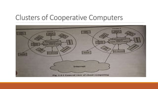 Clusters of Cooperative Computers
 