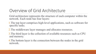 Overview of Grid Architecture
Grid architecture represents the structure of each computer within the
network. Each node has four layers:
1.The top layer comprises high-level applications, such as software for
specific tasks.
2.The middleware layer manages and allocates resources.
3.The third layer is the collection of available resources such as CPU
and memory.
4.The bottom layer is the connection between the nodes in the grid
network.
 