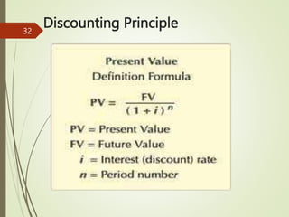 Discounting Principle
32
 