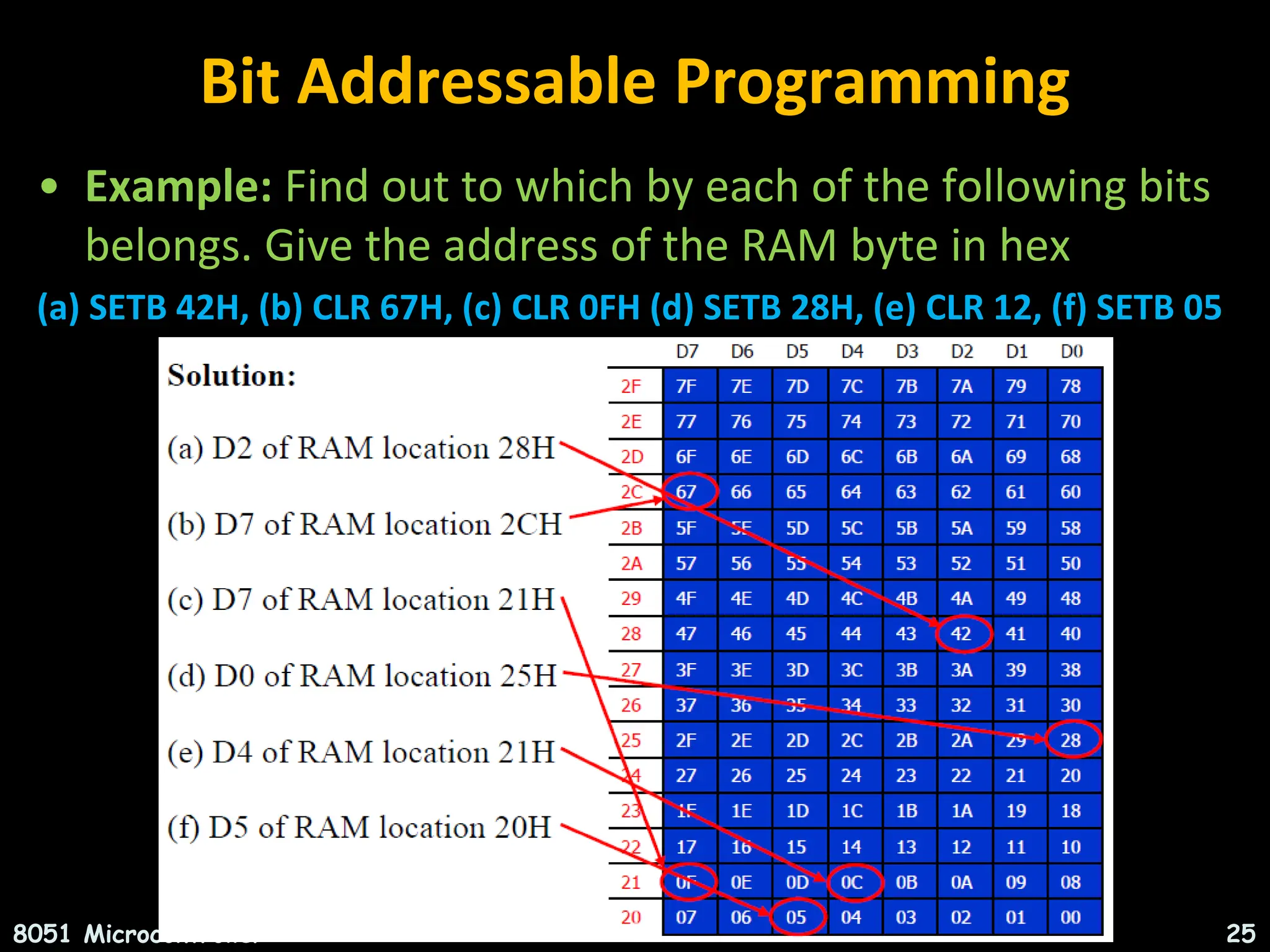 Bit Addressable Programming • Example: Find out to which by each of the following bits belongs. Give the address of the RAM byte in hex (a) SETB 42H, (b) CLR 67H, (c) CLR 0FH (d) SETB 28H, (e) CLR 12, (f) SETB 05 8051 Microcontroller 25 