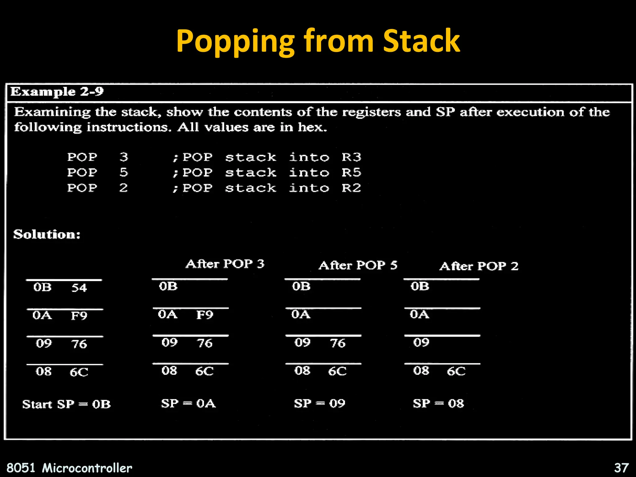 Popping from Stack 8051 Microcontroller 37 