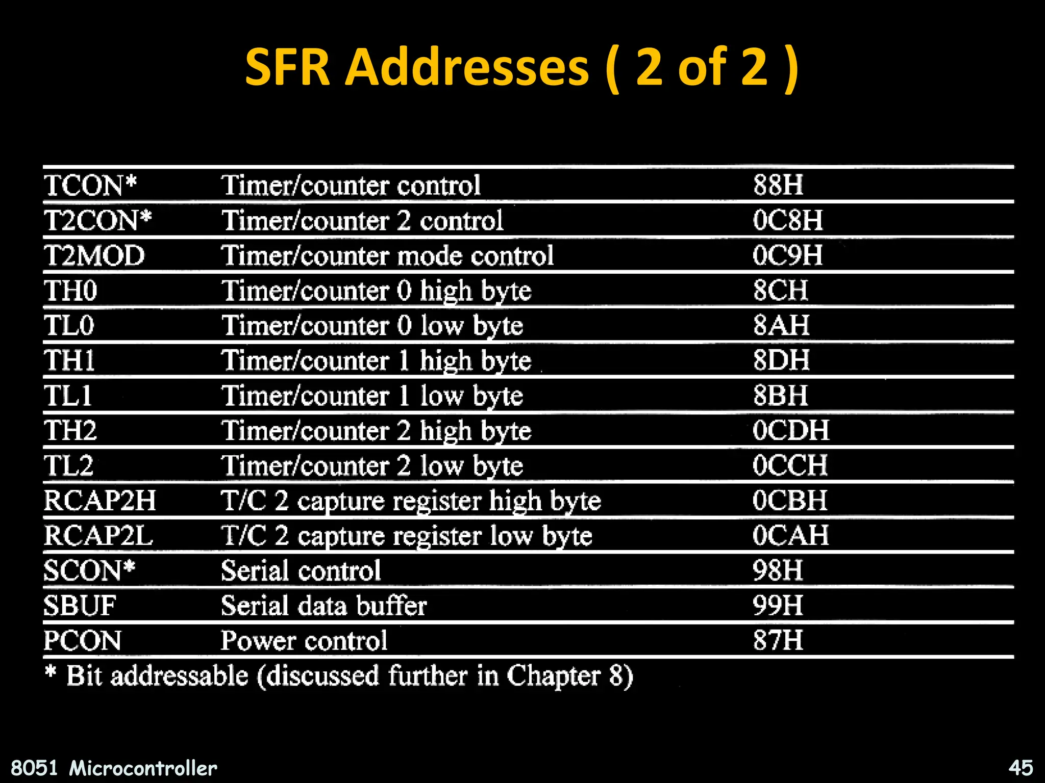SFR Addresses ( 2 of 2 ) 8051 Microcontroller 45 