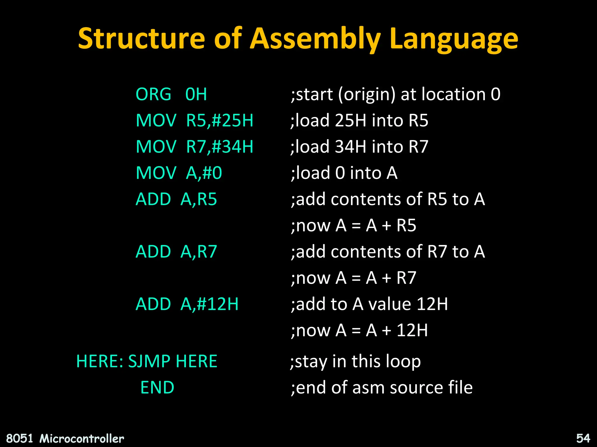 Structure of Assembly Language ORG 0H ;start (origin) at location 0 MOV R5,#25H ;load 25H into R5 MOV R7,#34H ;load 34H into R7 MOV A,#0 ;load 0 into A ADD A,R5 ;add contents of R5 to A ;now A = A + R5 ADD A,R7 ;add contents of R7 to A ;now A = A + R7 ADD A,#12H ;add to A value 12H ;now A = A + 12H HERE: SJMP HERE ;stay in this loop END ;end of asm source file 8051 Microcontroller 54 