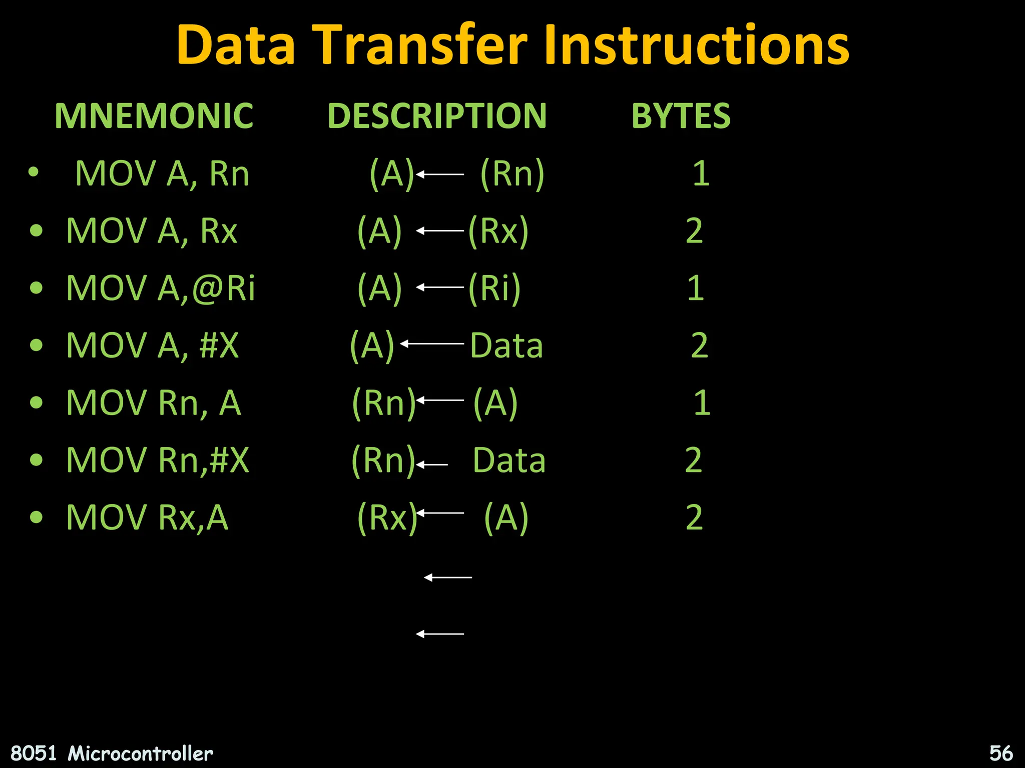 Data Transfer Instructions MNEMONIC DESCRIPTION BYTES • MOV A, Rn (A) (Rn) 1 • MOV A, Rx (A) (Rx) 2 • MOV A,@Ri (A) (Ri) 1 • MOV A, #X (A) Data 2 • MOV Rn, A (Rn) (A) 1 • MOV Rn,#X (Rn) Data 2 • MOV Rx,A (Rx) (A) 2 8051 Microcontroller 56 