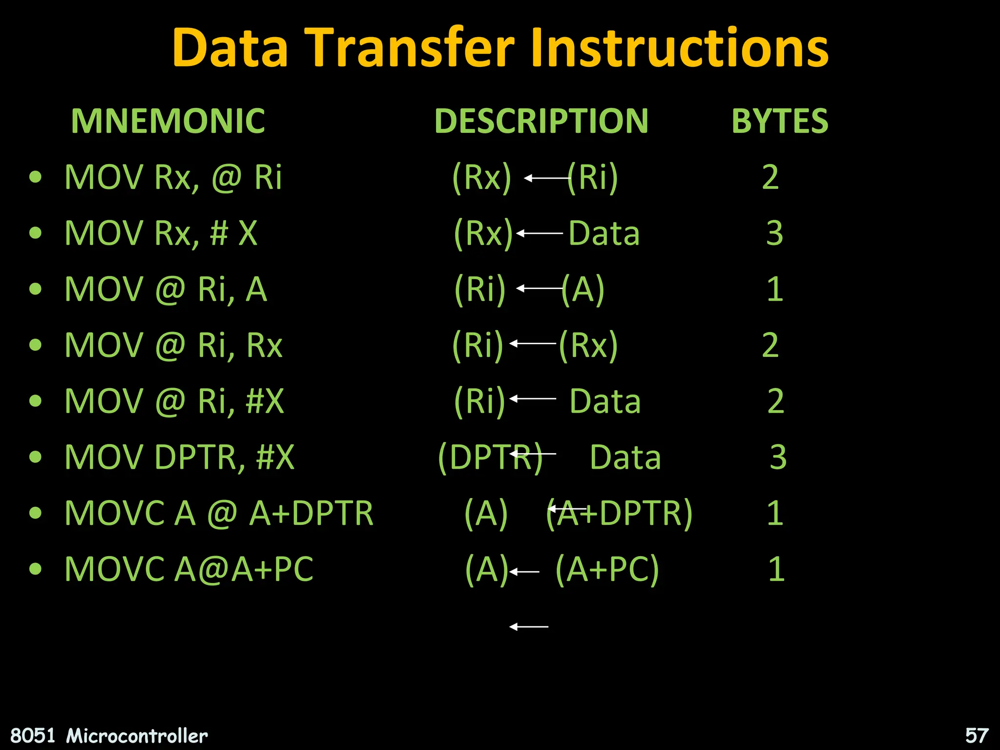 Data Transfer Instructions MNEMONIC DESCRIPTION BYTES • MOV Rx, @ Ri (Rx) (Ri) 2 • MOV Rx, # X (Rx) Data 3 • MOV @ Ri, A (Ri) (A) 1 • MOV @ Ri, Rx (Ri) (Rx) 2 • MOV @ Ri, #X (Ri) Data 2 • MOV DPTR, #X (DPTR) Data 3 • MOVC A @ A+DPTR (A) (A+DPTR) 1 • MOVC A@A+PC (A) (A+PC) 1 8051 Microcontroller 57 