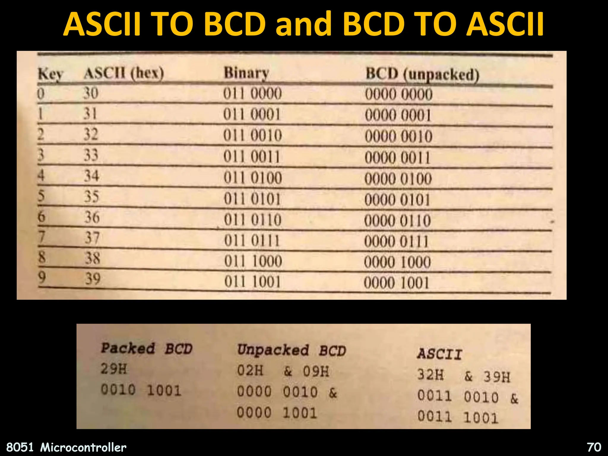 ASCII TO BCD and BCD TO ASCII 8051 Microcontroller 70 