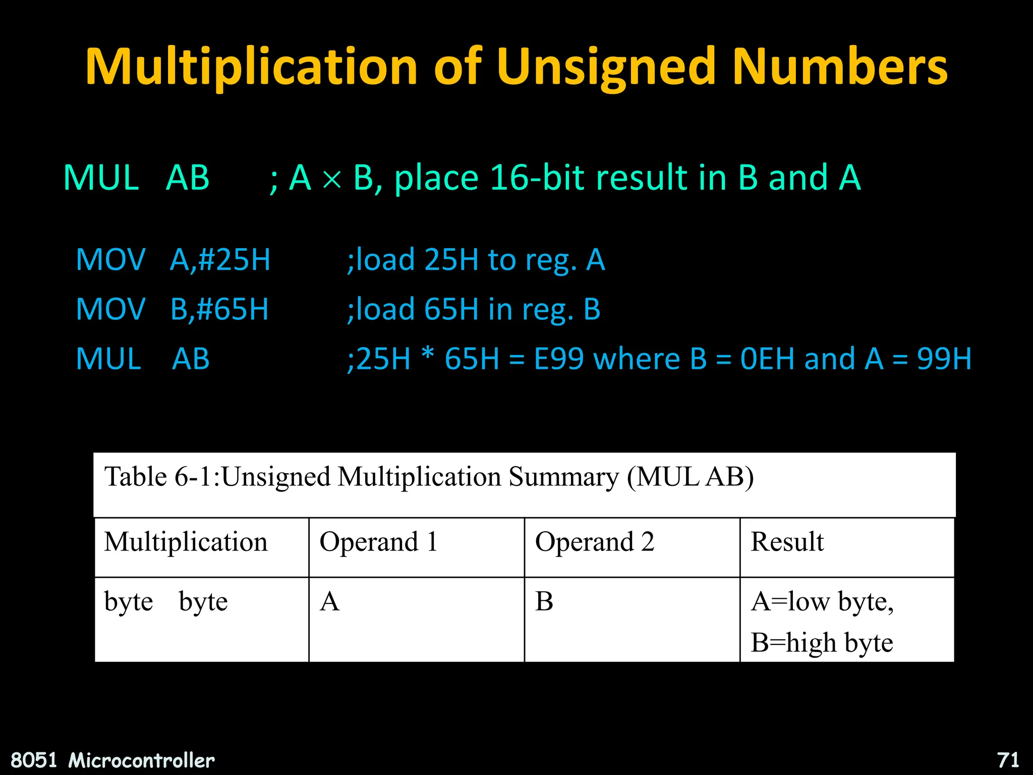 Multiplication of Unsigned Numbers MUL AB ; A  B, place 16-bit result in B and A MOV A,#25H ;load 25H to reg. A MOV B,#65H ;load 65H in reg. B MUL AB ;25H * 65H = E99 where B = 0EH and A = 99H Table 6-1:Unsigned Multiplication Summary (MUL AB) Multiplication Operand 1 Operand 2 Result byte  byte A B A=low byte, B=high byte 8051 Microcontroller 71 