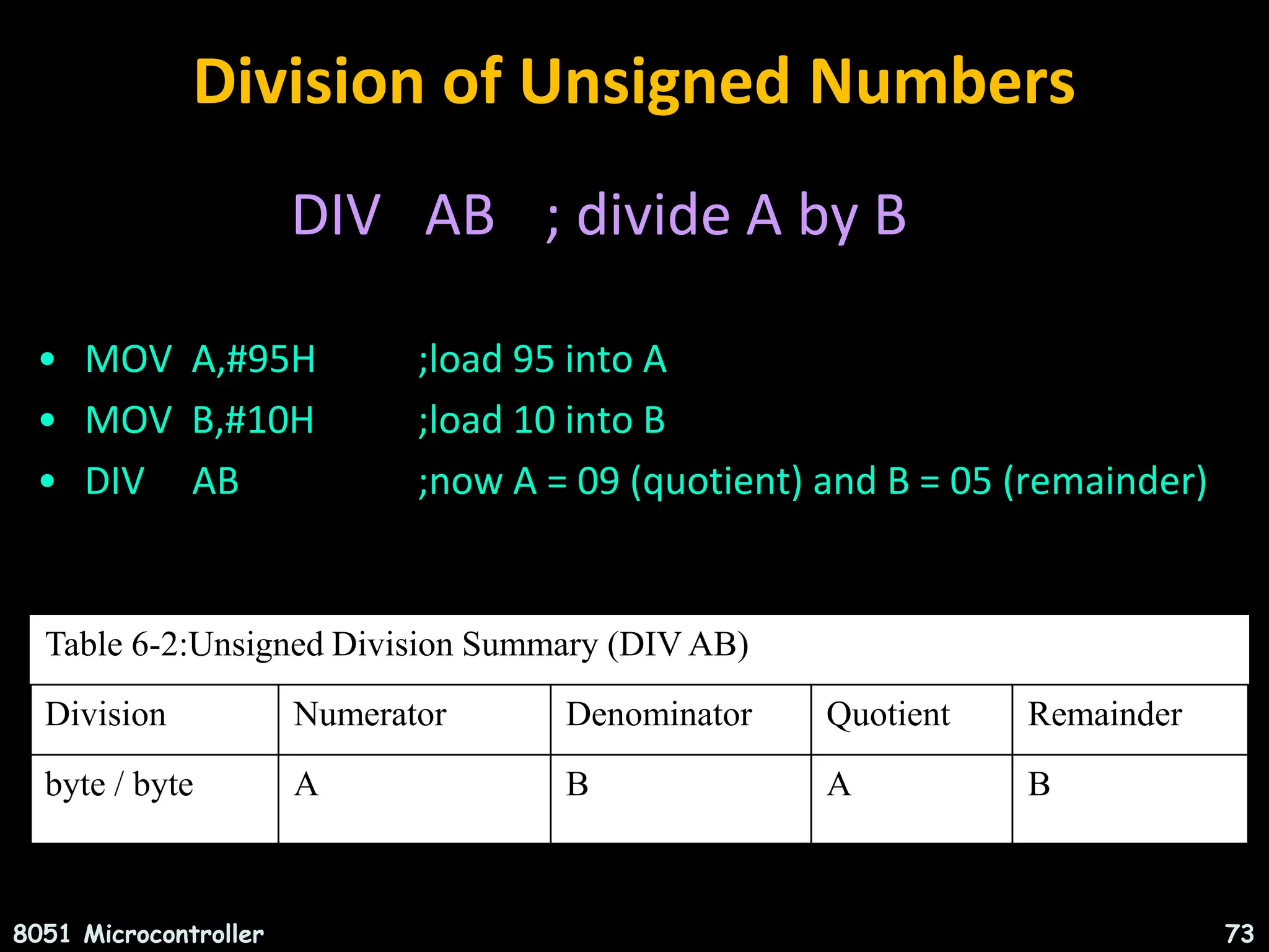 Division of Unsigned Numbers DIV AB ; divide A by B • MOV A,#95H ;load 95 into A • MOV B,#10H ;load 10 into B • DIV AB ;now A = 09 (quotient) and B = 05 (remainder) 8051 Microcontroller 73 Table 6-2:Unsigned Division Summary (DIV AB) Division Numerator Denominator Quotient Remainder byte / byte A B A B 