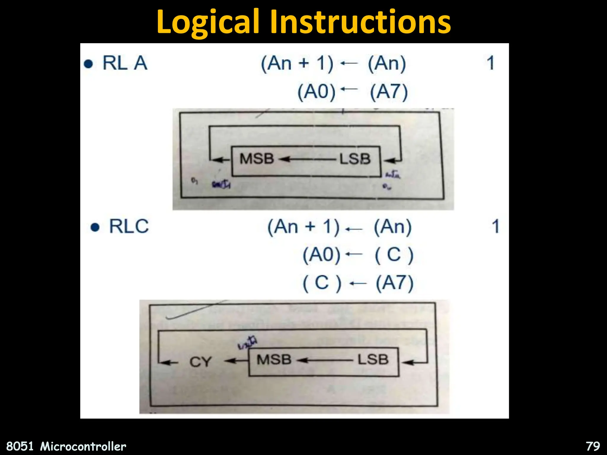Logical Instructions 8051 Microcontroller 79 