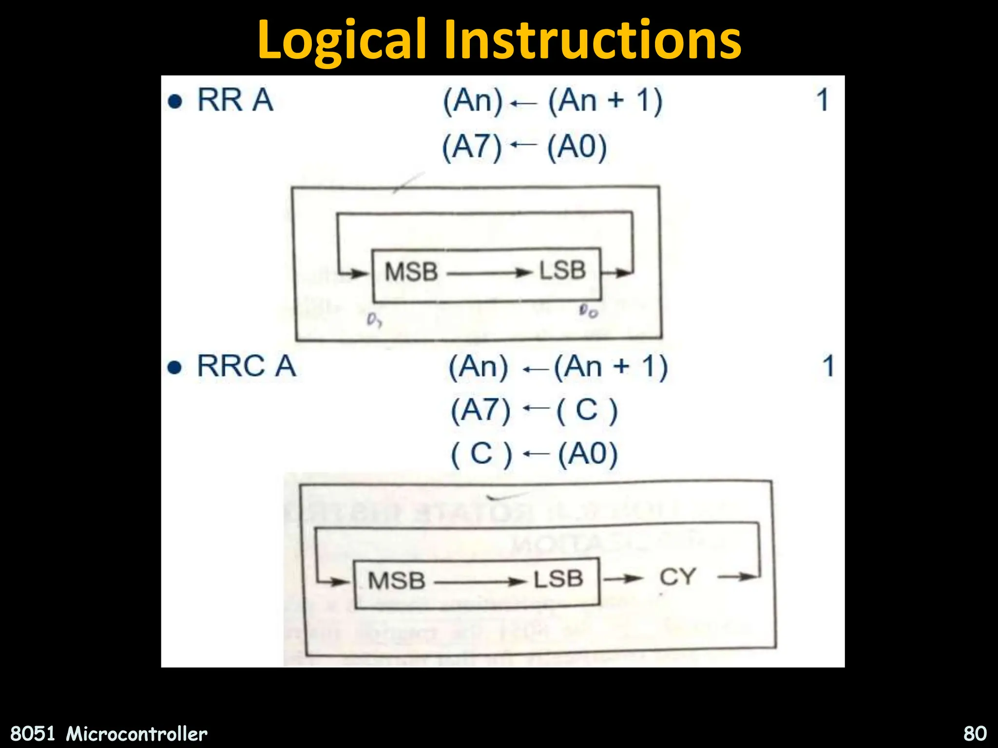 Logical Instructions 8051 Microcontroller 80 