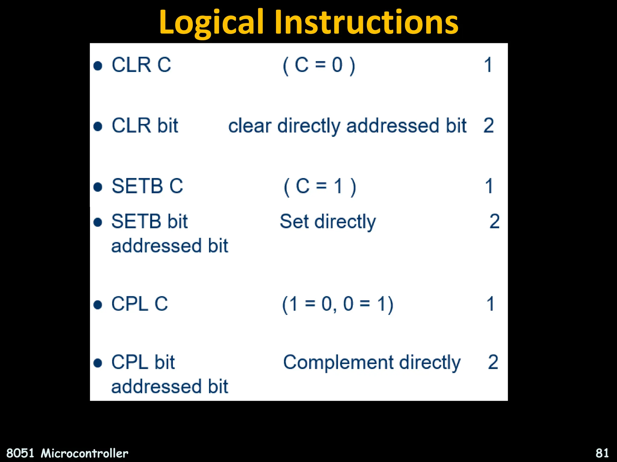 Logical Instructions 8051 Microcontroller 81 