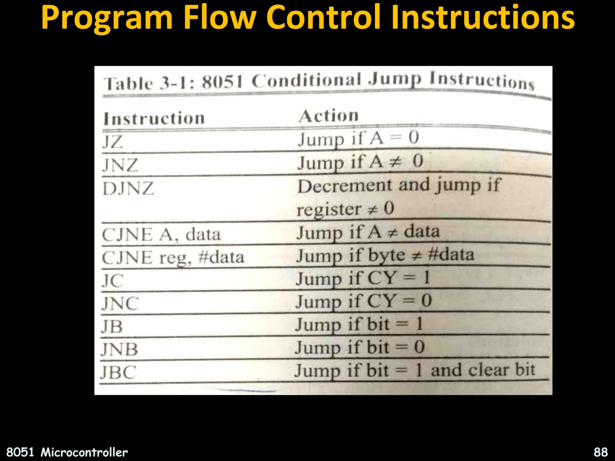 Program Flow Control Instructions 8051 Microcontroller 88 