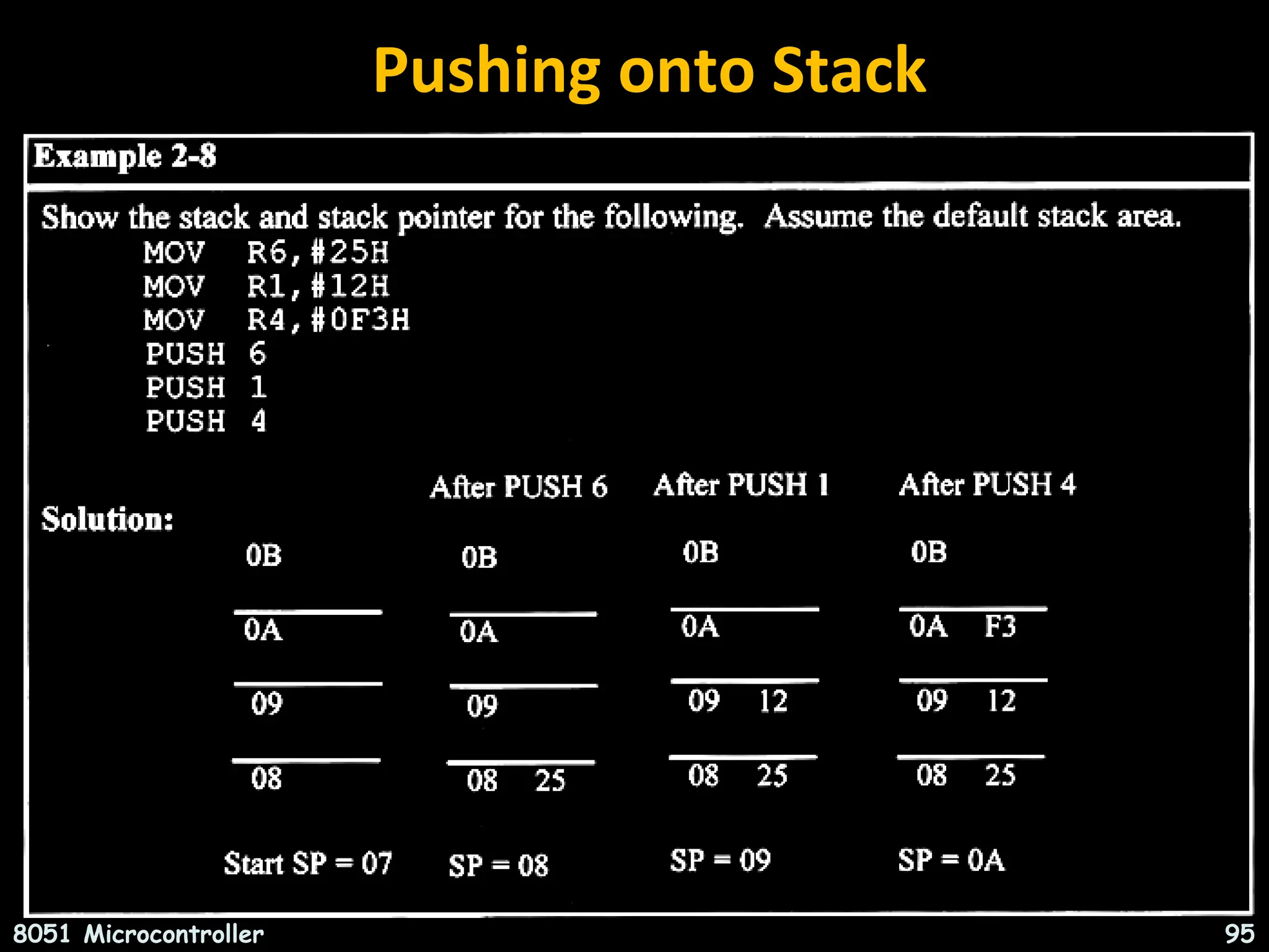 Pushing onto Stack 8051 Microcontroller 95 