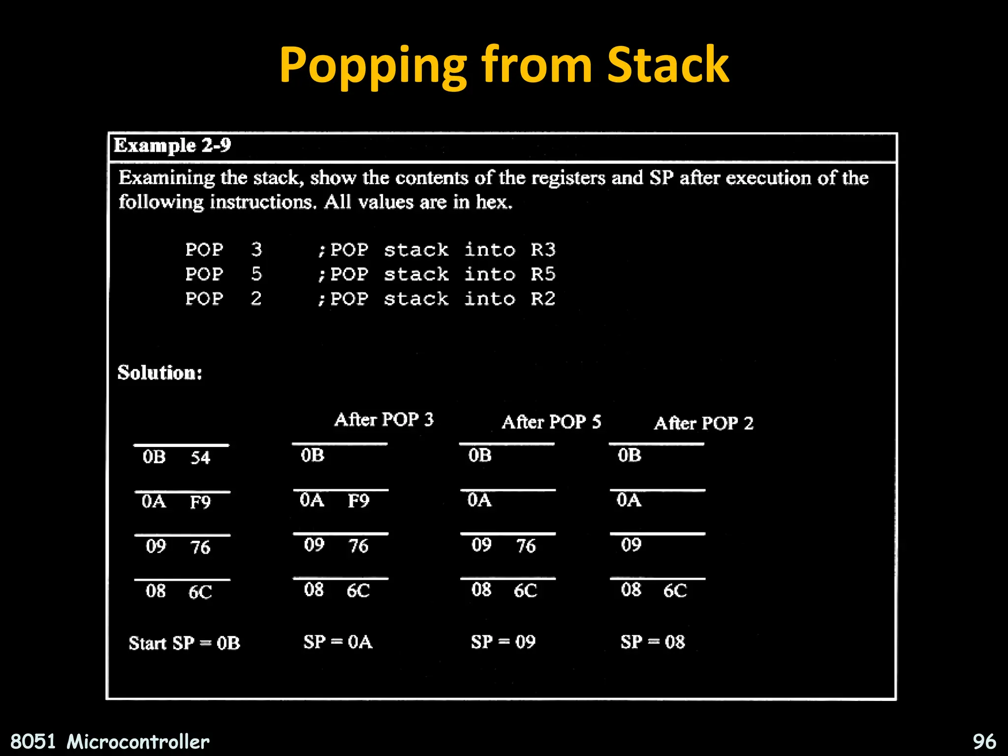 Popping from Stack 8051 Microcontroller 96 