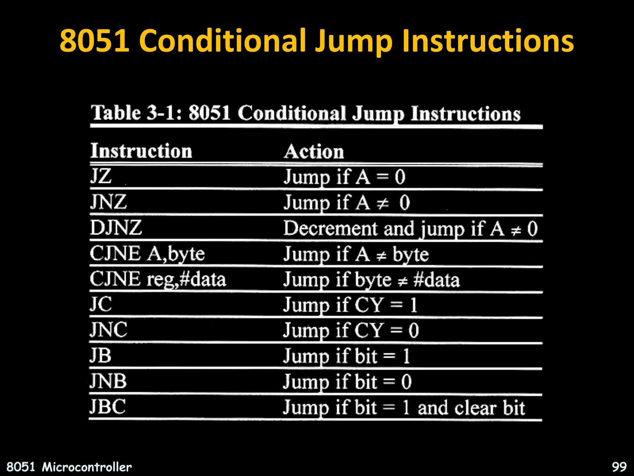 8051 Conditional Jump Instructions 8051 Microcontroller 99 