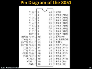 INTRODUCTION TO MICROCONTROLLERS(8051) ARCHITECTURE,INSTRUCTION SET ...