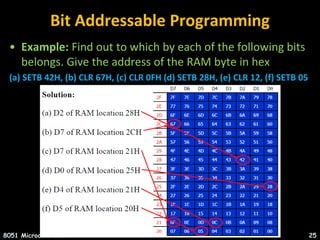 INTRODUCTION TO MICROCONTROLLERS(8051) ARCHITECTURE,INSTRUCTION SET ...