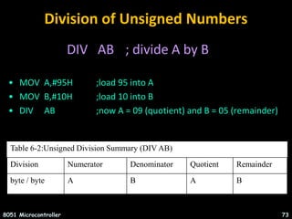 INTRODUCTION TO MICROCONTROLLERS(8051) ARCHITECTURE,INSTRUCTION SET ...