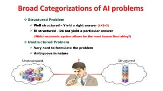  Structured Problem
 Well structured – Yield a right answer (1+2=3)
 Ill structured – Do not yield a particular answer
(Which economic system allows for the most human flourishing?)
 Unstructured Problem
 Very hard to formulate the problem
 Ambiguous in nature
 