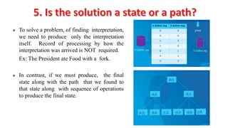 49
● To solve a problem, of finding interpretation,
we need to produce only the interpretation
itself. Record of processing by how the
interpretation was arrived is NOT required.
Ex: The President ate Food with a fork.
● In contrast, if we must produce, the final
state along with the path that we found to
that state along with sequence of operations
to produce the final state.
 