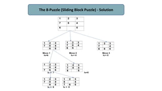 The 8-Puzzle (Sliding Block Puzzle) - Solution
 