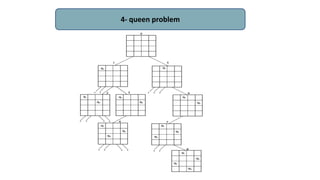 4- queen problem
 