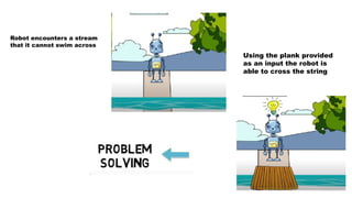 Robot encounters a stream
that it cannot swim across
Using the plank provided
as an input the robot is
able to cross the string
 