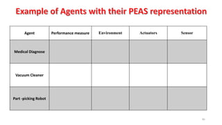 85
Agent Performance measure Environment Actuators Sensor
Medical Diagnose
Vacuum Cleaner
Part -picking Robot
 