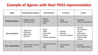86
Agent Performance measure Environment Actuators Sensor
Medical Diagnose
• Healthy patient
• Minimized cost
• Patient
• Hospital
• Staff
• Tests
• Treatments
• Keyboard
(Entry of symptoms)
Vacuum Cleaner
• Cleanness
• Efficiency
• Battery life
• Security
• Room
• Table
• Wood floor
• Carpet
• Various obstacles
• Wheels
• Brushes
• Vacuum Extractor
• Camera
• Dirt detection
sensor
• Cliff sensor
• Bump Sensor
• Infrared Wall
Sensor
Part -picking Robot
• Percentage of parts in
correct bins
• Conveyor belt with
parts
• Bins
• Jointed Arms
• Hand
• Camera
• Joint angle sensors.
 