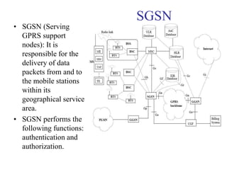 SGSN
• SGSN (Serving
GPRS support
nodes): It is
responsible for the
delivery of data
packets from and to
the mobile stations
within its
geographical service
area.
• SGSN performs the
following functions:
authentication and
authorization.
 