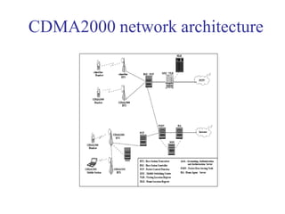 CDMA2000 network architecture
 