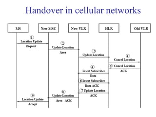 Handover in cellular networks
 