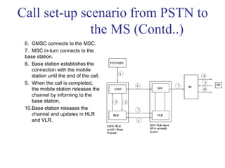 Call set-up scenario from PSTN to
the MS (Contd..)
6. GMSC connects to the MSC.
7. MSC in-turn connects to the
base station.
8. Base station establishes the
connection with the mobile
station until the end of the call.
9. When the call is completed,
the mobile station releases the
channel by informing to the
base station.
10.Base station releases the
channel and updates in HLR
and VLR.
 