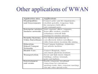 Other applications of WWAN
 