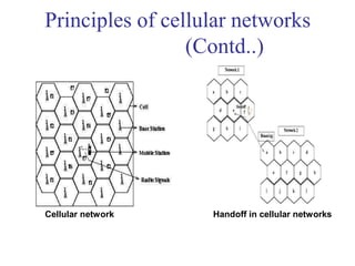 Principles of cellular networks
(Contd..)
Cellular network Handoff in cellular networks
 