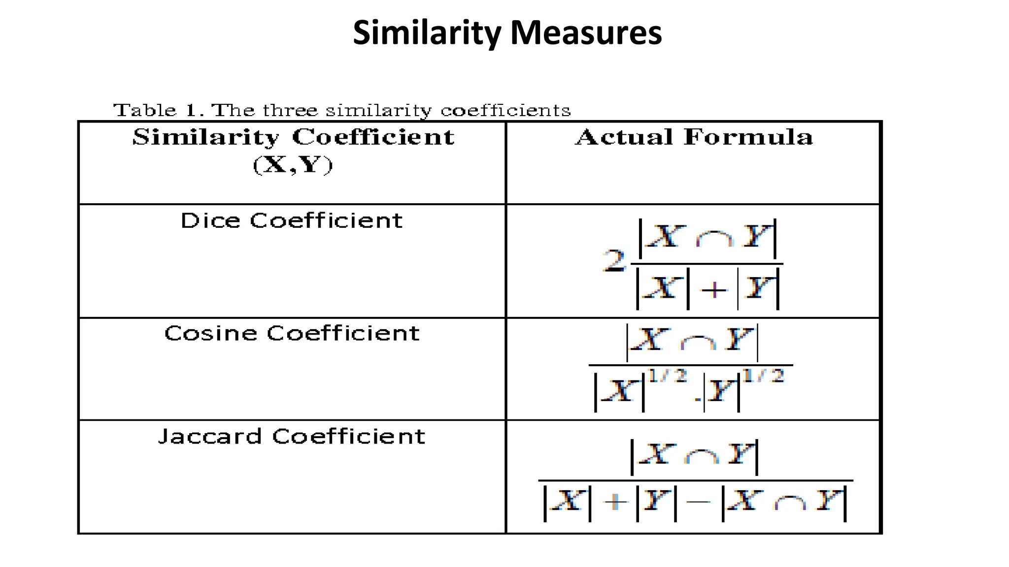 Similarity Measures
 