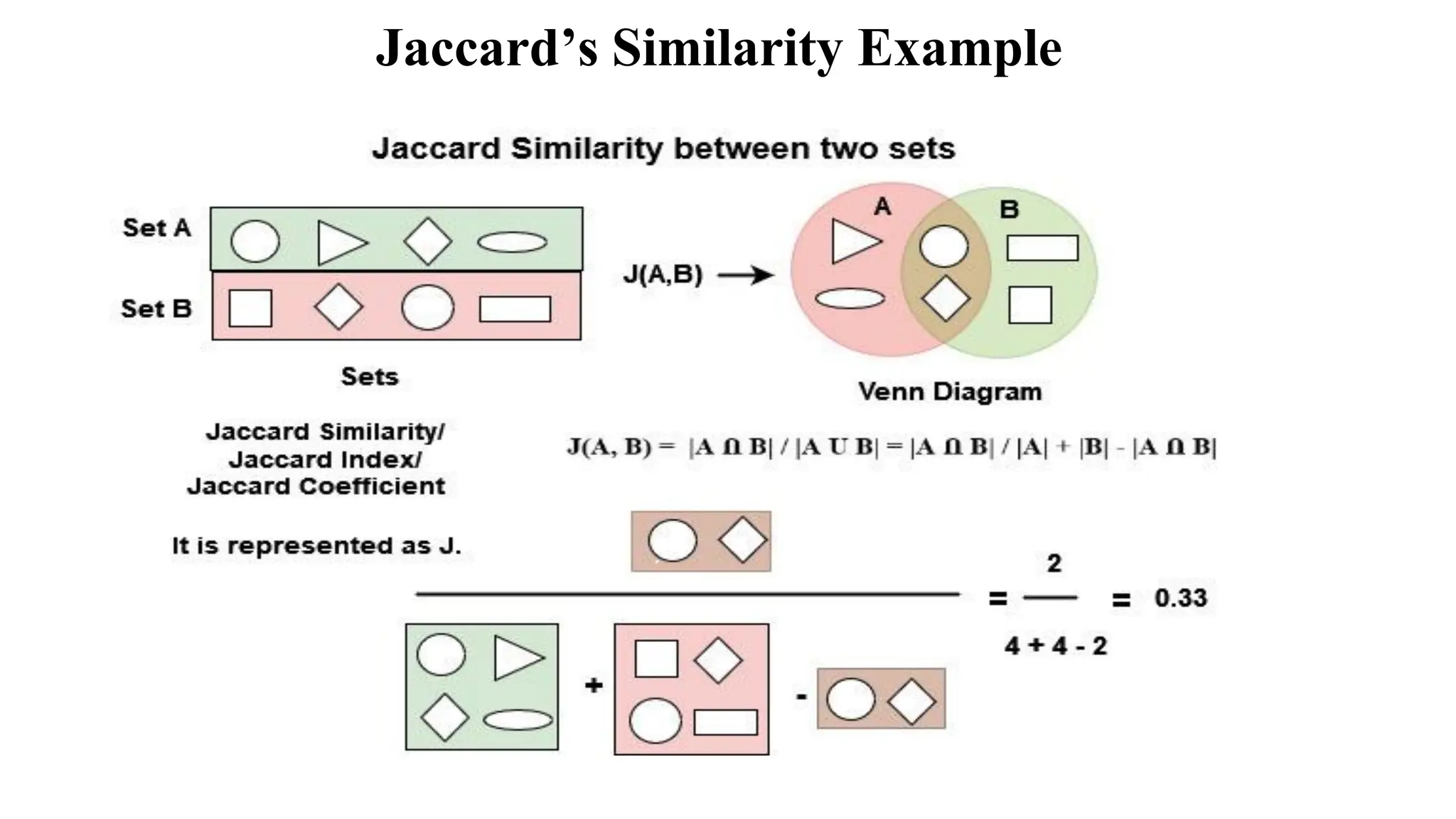 Jaccard’s Similarity Example
 