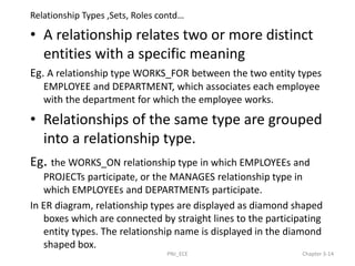 Relationship Types ,Sets, Roles contd…
• A relationship relates two or more distinct
entities with a specific meaning
Eg. A relationship type WORKS_FOR between the two entity types
EMPLOYEE and DEPARTMENT, which associates each employee
with the department for which the employee works.
• Relationships of the same type are grouped
into a relationship type.
Eg. the WORKS_ON relationship type in which EMPLOYEEs and
PROJECTs participate, or the MANAGES relationship type in
which EMPLOYEEs and DEPARTMENTs participate.
In ER diagram, relationship types are displayed as diamond shaped
boxes which are connected by straight lines to the participating
entity types. The relationship name is displayed in the diamond
shaped box.
PNJ_ECE Chapter 3-14
 