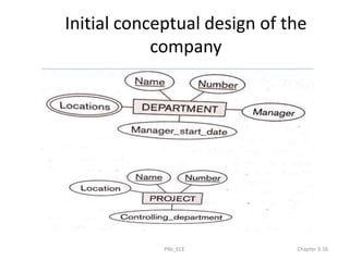 Initial conceptual design of the
company
PNJ_ECE Chapter 3-16
 