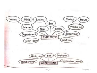 PNJ_ECE Chapter 3-17
 