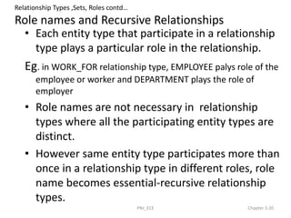 Relationship Types ,Sets, Roles contd…
Role names and Recursive Relationships
• Each entity type that participate in a relationship
type plays a particular role in the relationship.
Eg. in WORK_FOR relationship type, EMPLOYEE palys role of the
employee or worker and DEPARTMENT plays the role of
employer
• Role names are not necessary in relationship
types where all the participating entity types are
distinct.
• However same entity type participates more than
once in a relationship type in different roles, role
name becomes essential-recursive relationship
types.
PNJ_ECE Chapter 3-20
 