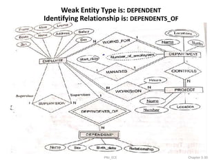 Weak Entity Type is: DEPENDENT
Identifying Relationship is: DEPENDENTS_OF
PNJ_ECE Chapter 3-30
 