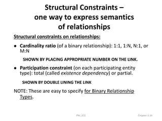 Structural Constraints –
one way to express semantics
of relationships
Structural constraints on relationships:
 Cardinality ratio (of a binary relationship): 1:1, 1:N, N:1, or
M:N
SHOWN BY PLACING APPROPRIATE NUMBER ON THE LINK.
 Participation constraint (on each participating entity
type): total (called existence dependency) or partial.
SHOWN BY DOUBLE LINING THE LINK
NOTE: These are easy to specify for Binary Relationship
Types.
PNJ_ECE Chapter 3-34
 