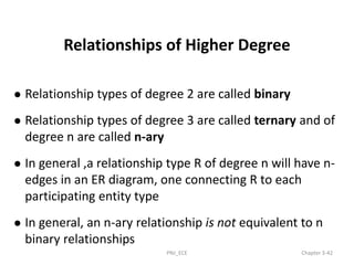 Relationships of Higher Degree
 Relationship types of degree 2 are called binary
 Relationship types of degree 3 are called ternary and of
degree n are called n-ary
 In general ,a relationship type R of degree n will have n-
edges in an ER diagram, one connecting R to each
participating entity type
 In general, an n-ary relationship is not equivalent to n
binary relationships
PNJ_ECE Chapter 3-42
 